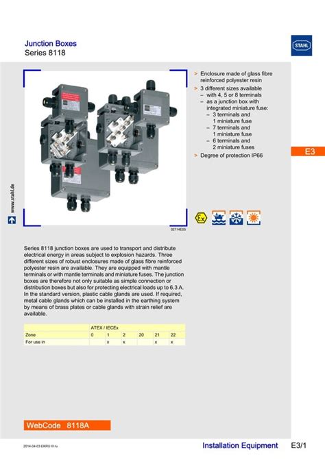 stahl junction boxes|atex rated junction boxes.